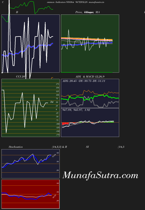 BollingerBands chart