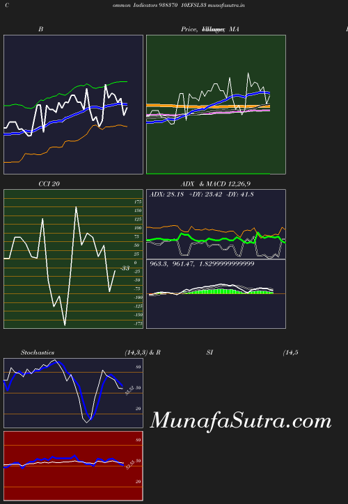 BollingerBands chart