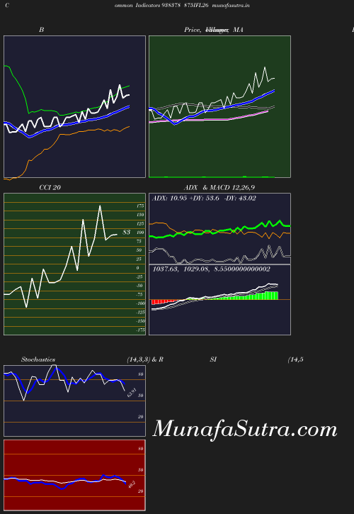 BollingerBands chart