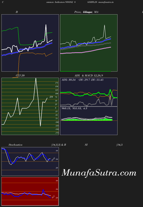 BollingerBands chart