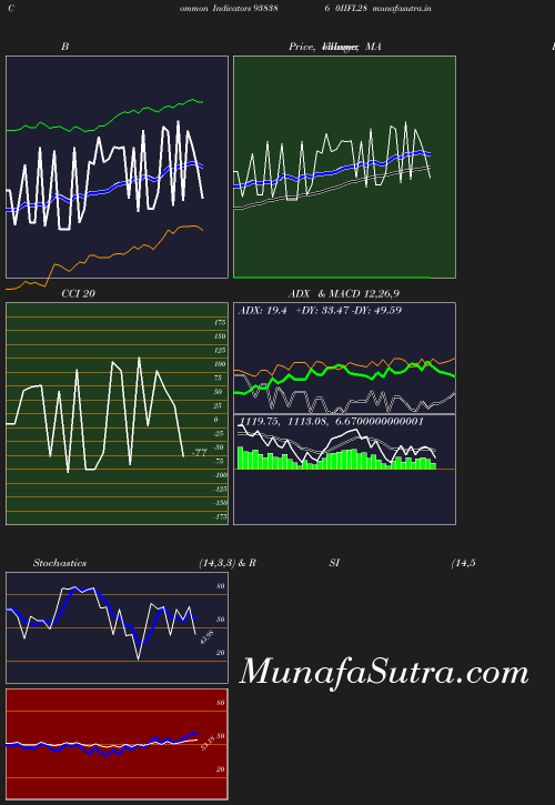 BollingerBands chart