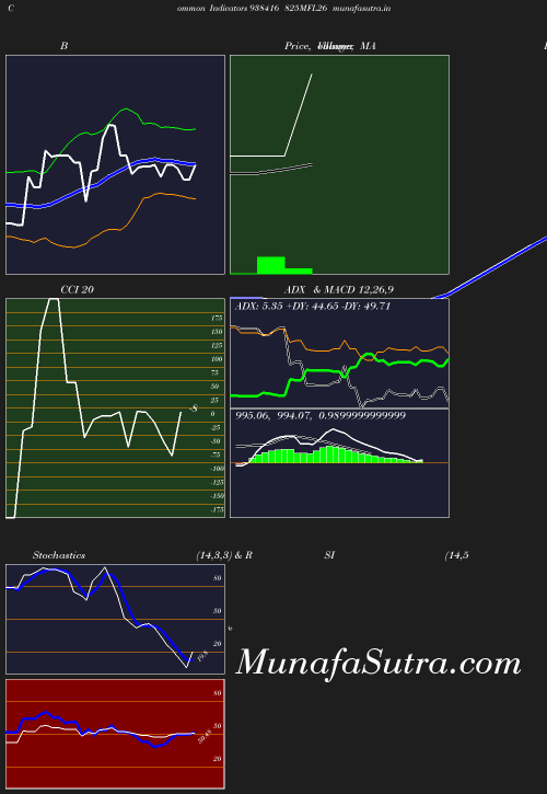 BollingerBands chart