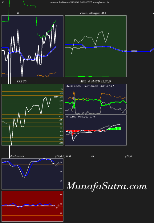 BollingerBands chart