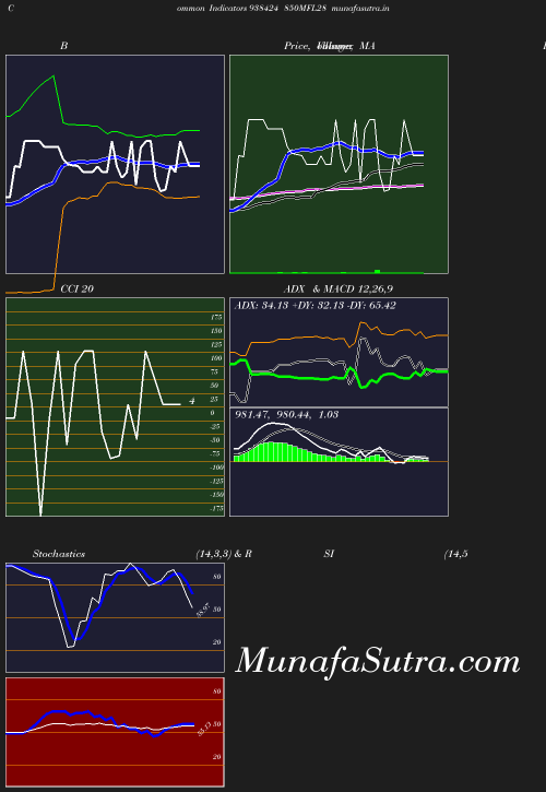 BollingerBands chart