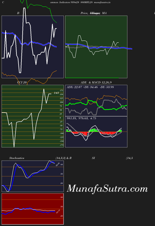 BollingerBands chart