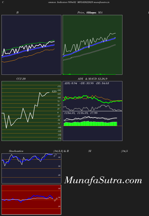 BollingerBands chart