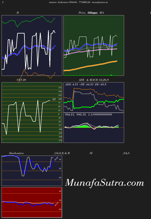 BollingerBands chart