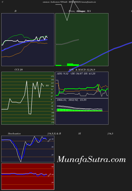 BollingerBands chart