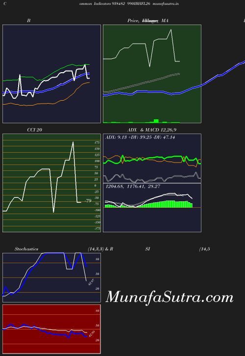 BollingerBands chart