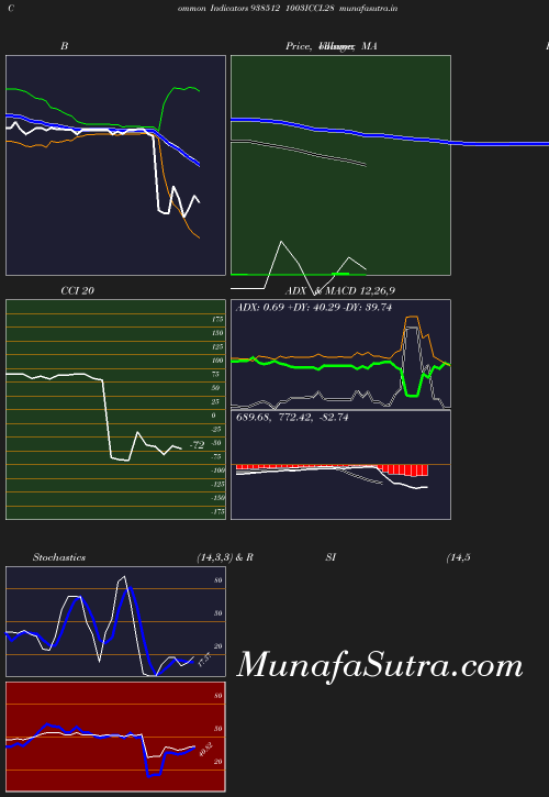 BollingerBands chart
