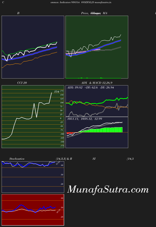 BollingerBands chart