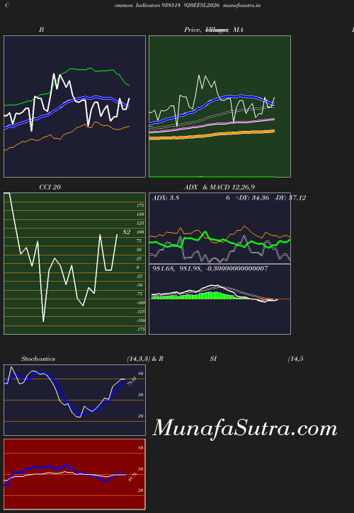 BollingerBands chart