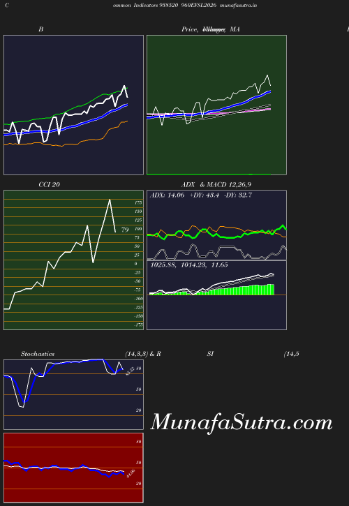 BollingerBands chart