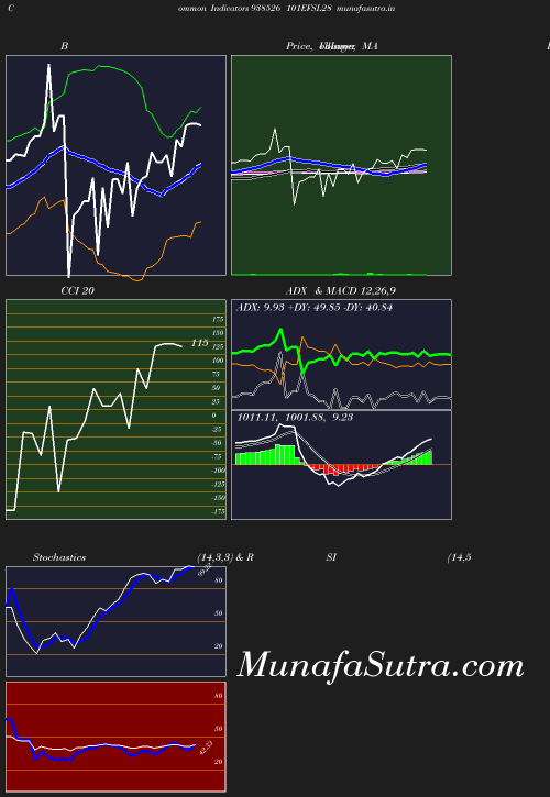 BollingerBands chart