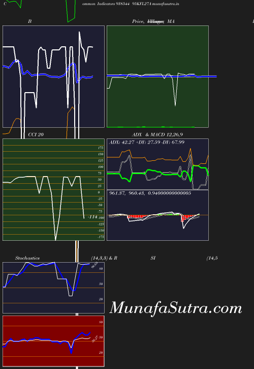 BollingerBands chart