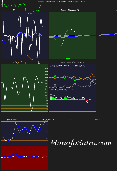 BollingerBands chart