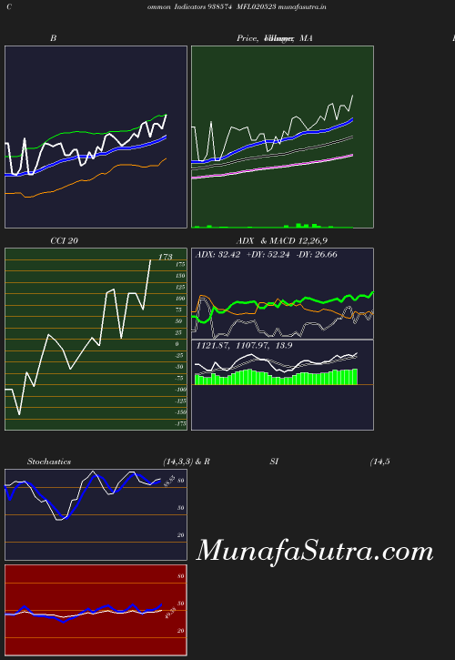 BollingerBands chart