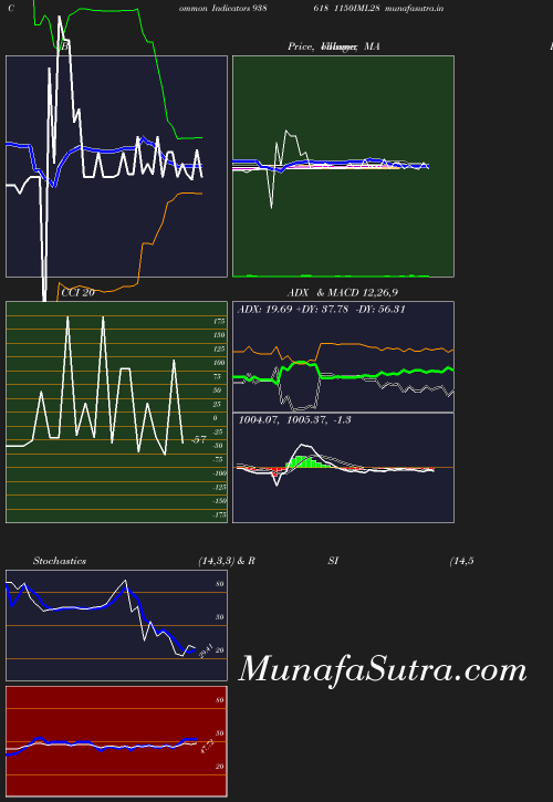 BollingerBands chart