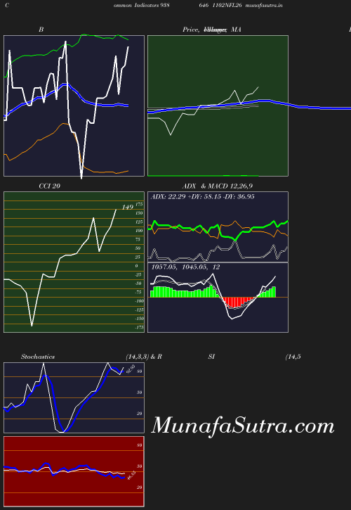 BollingerBands chart