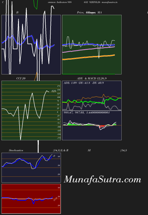 BollingerBands chart
