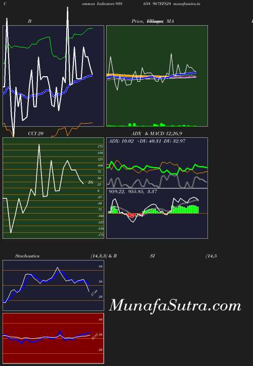 BollingerBands chart