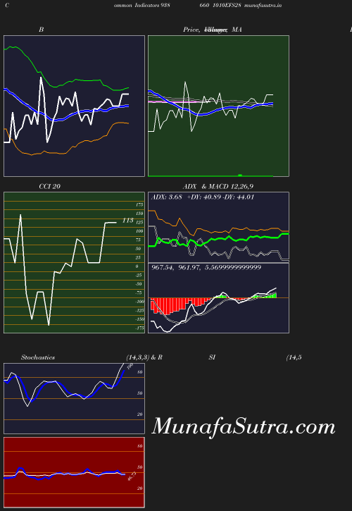 BollingerBands chart