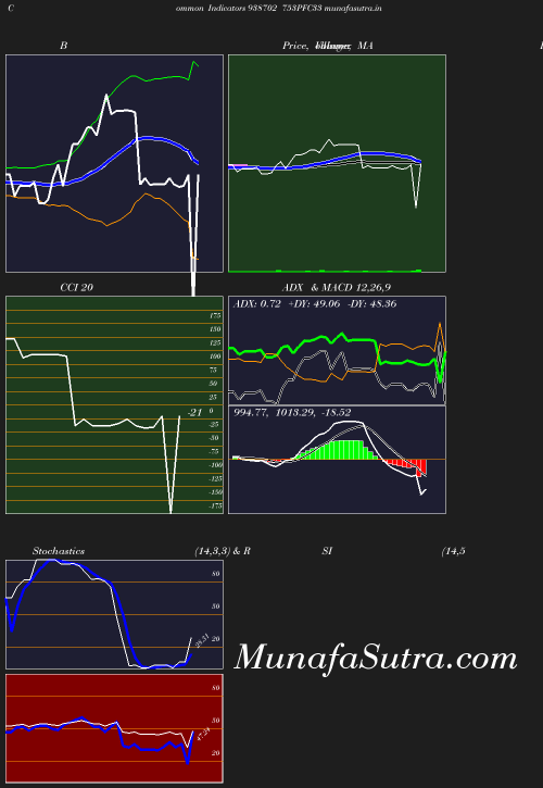 BollingerBands chart