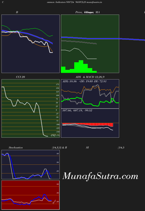 BollingerBands chart