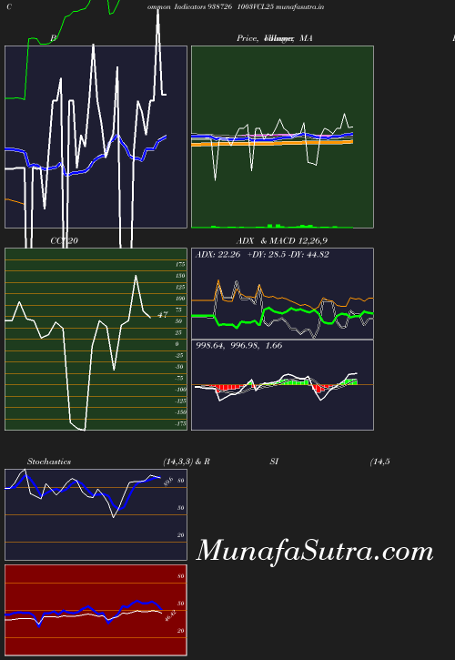BollingerBands chart