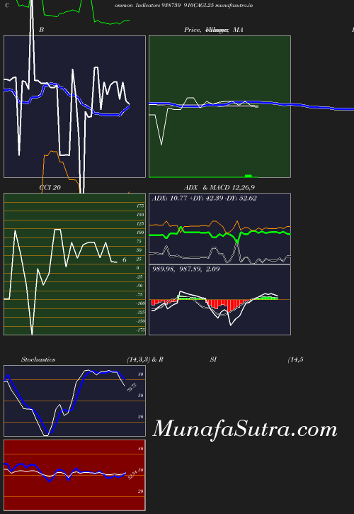 BollingerBands chart