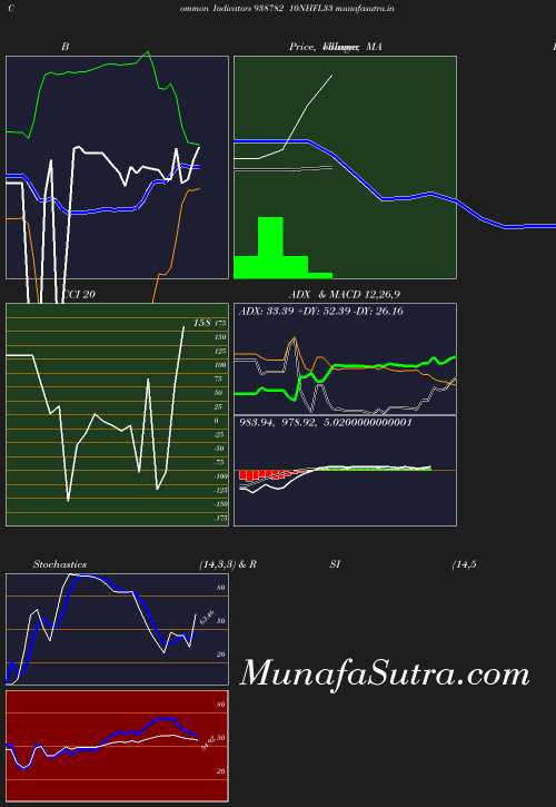 BollingerBands chart