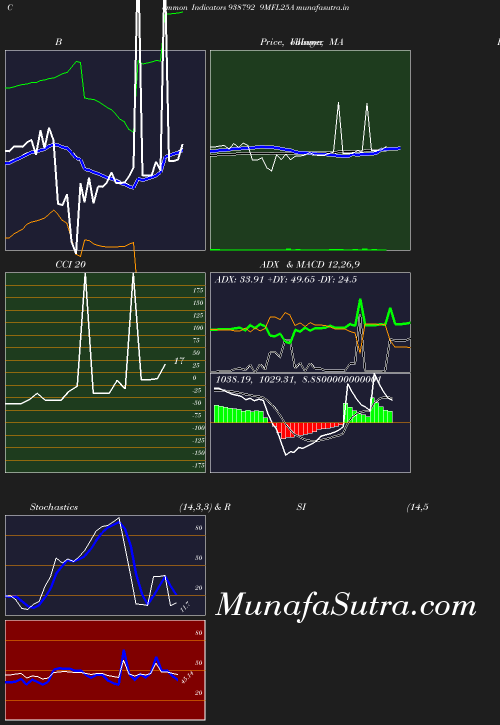 BollingerBands chart