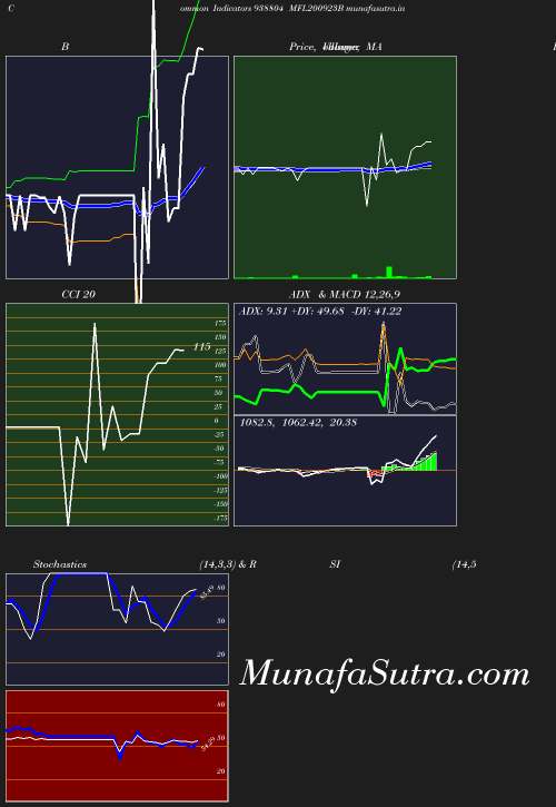 BollingerBands chart