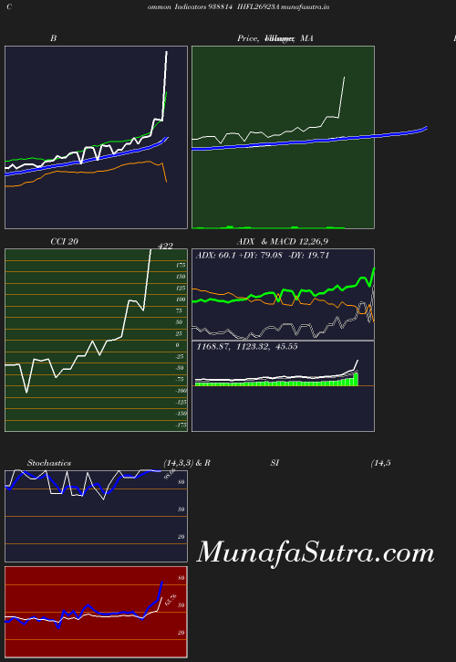 BollingerBands chart