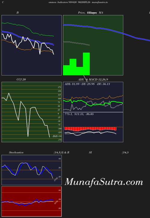 BollingerBands chart