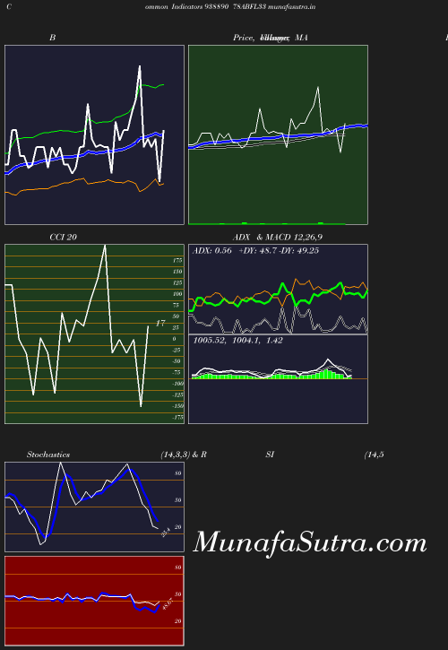 BollingerBands chart