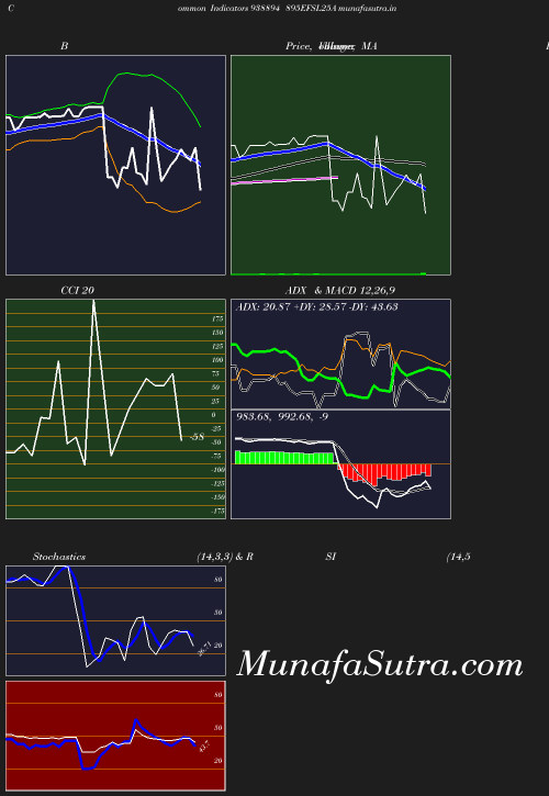 BollingerBands chart