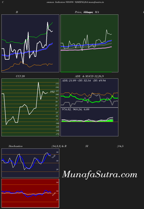 BollingerBands chart
