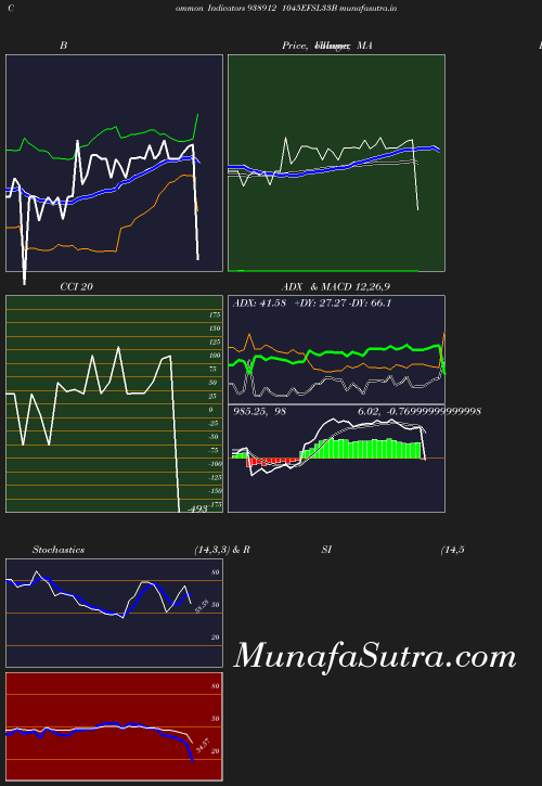 BollingerBands chart