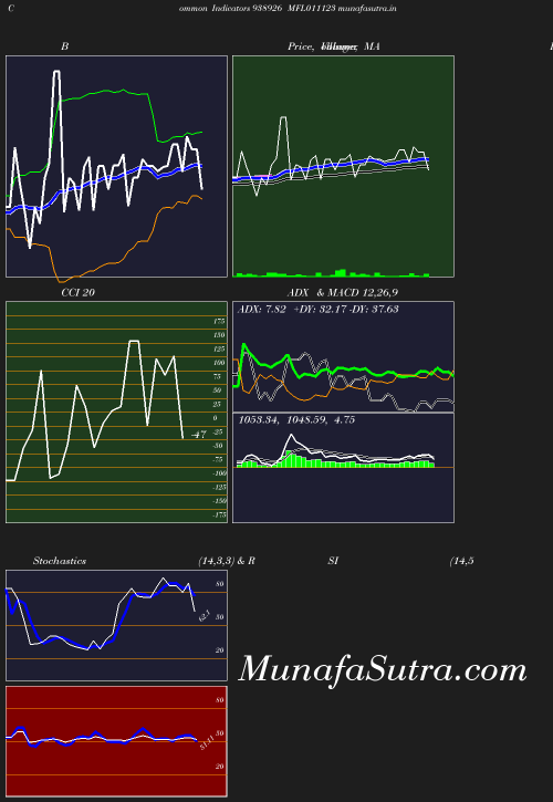 BollingerBands chart