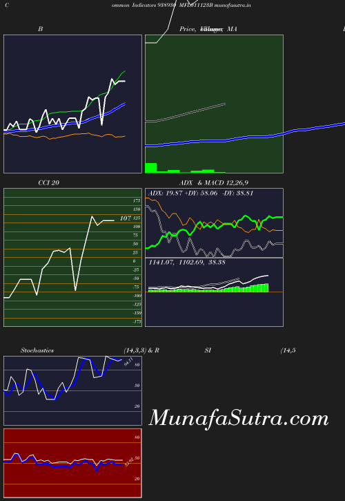 BollingerBands chart