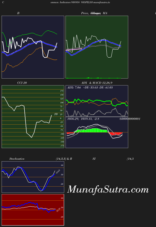 BollingerBands chart