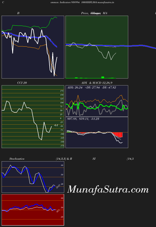 BollingerBands chart