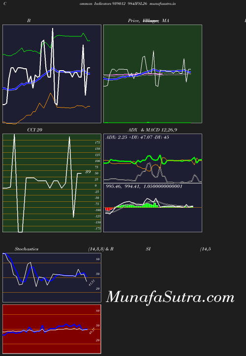 BollingerBands chart