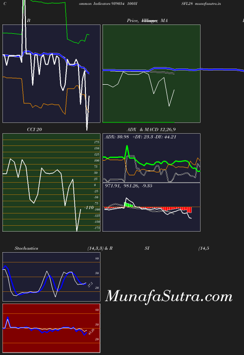 BollingerBands chart