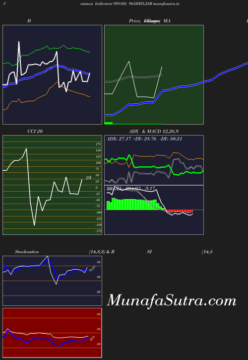 BollingerBands chart