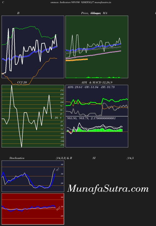 BollingerBands chart