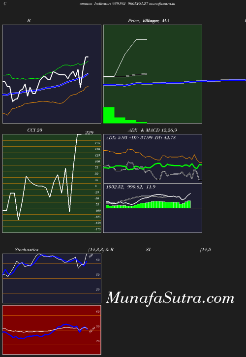 BollingerBands chart