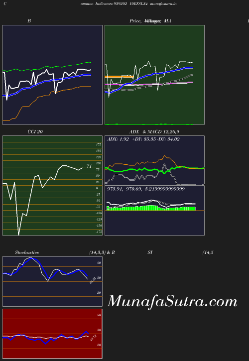 BollingerBands chart