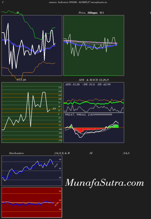 BollingerBands chart